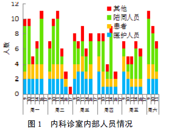 新風(fēng)量在醫(yī)院診室如何計(jì)算