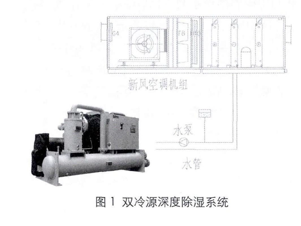 層流手術(shù)室在設(shè)計(jì)中出現(xiàn)的問題及解決方案