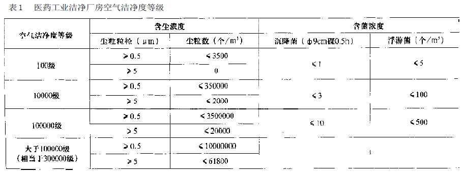 南通GMP無(wú)塵車間凈化空調(diào)及其自控系統(tǒng)的設(shè)計(jì)與應(yīng)用