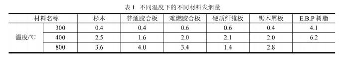 南通潔凈工程中坑、地道式人防工程消防安全措