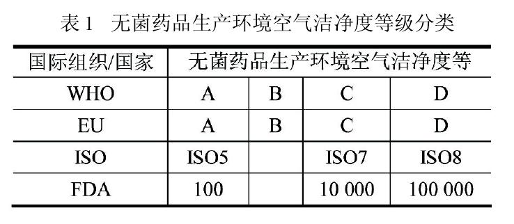 潔凈室及相關(guān)受控環(huán)境的專(zhuān)業(yè)解讀